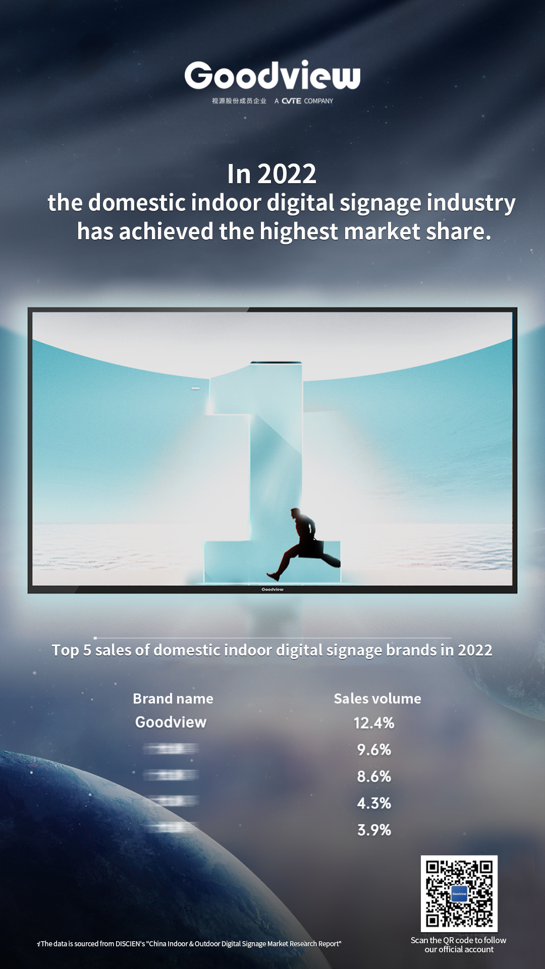 Goodview's domestic market